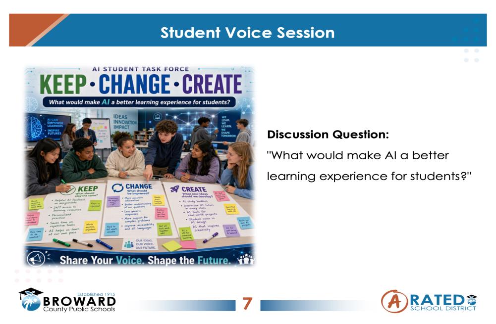 Slide: Student Voice Session, Keep, Change, Create, with the discussion question: What would make AI a better learning experience for students?